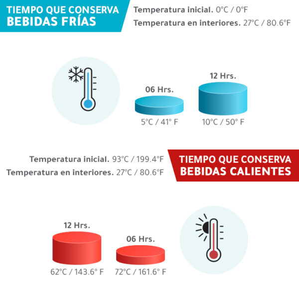 TERMO CORUÑA AZUL CLARO TE-076A ( TE-076 / TE076 / TERMOS ) - Imagen 6