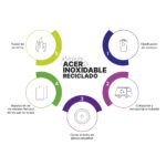 SET DE PLUMAS JOAL PLATA ST-038S ( ST-038 / ST038 / TINTA AZUL ) - Image 3